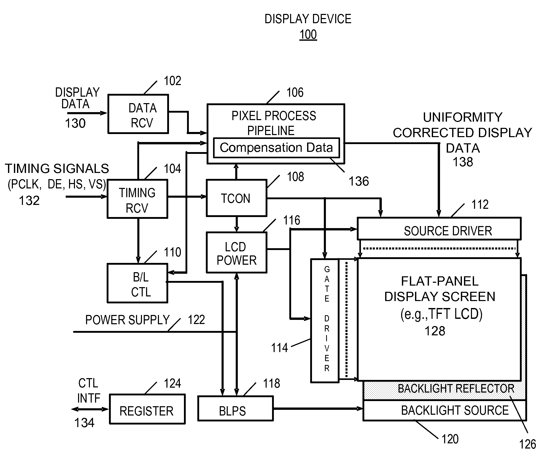 Display Uniformity Correction Method and System