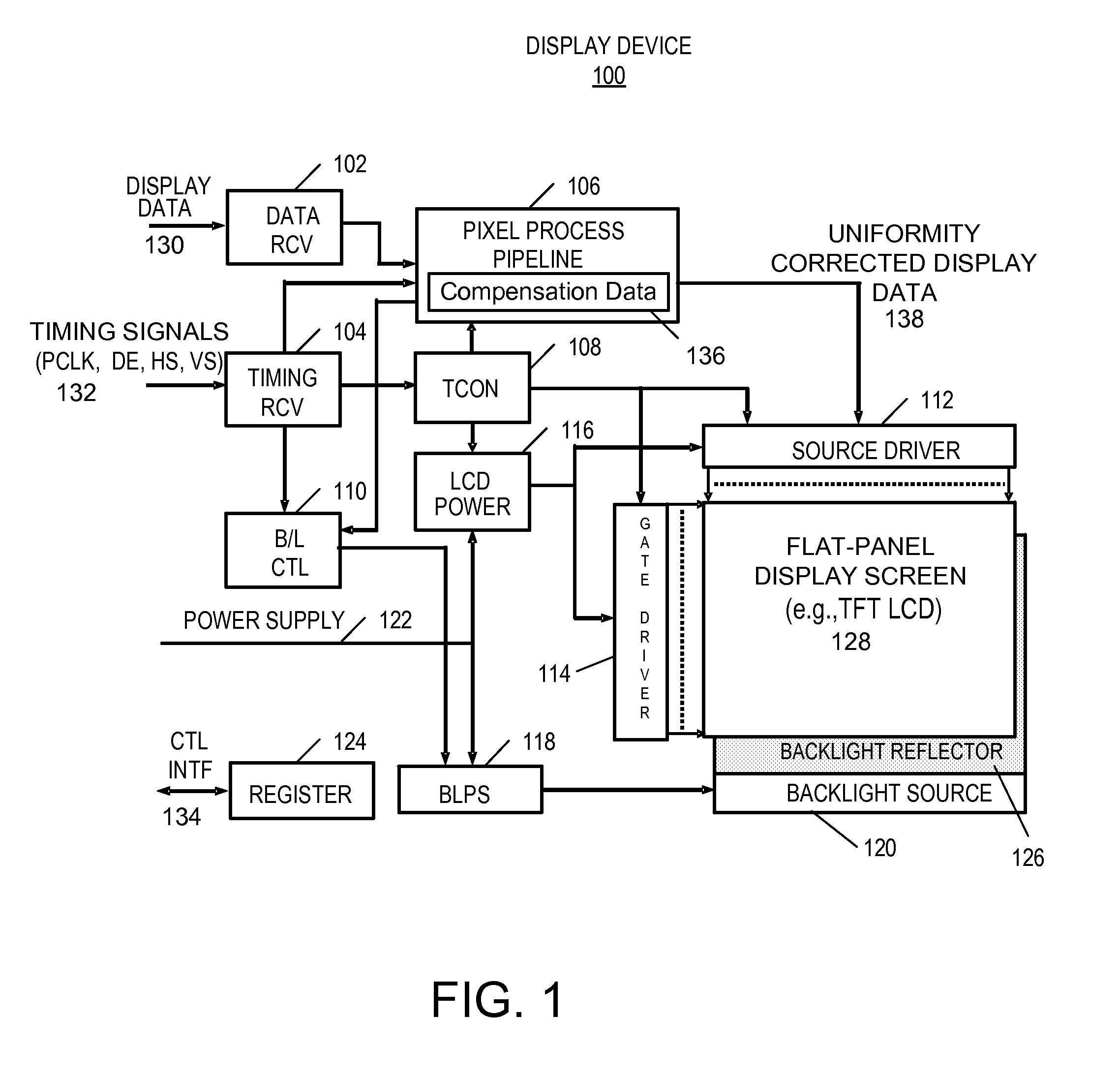 Display Uniformity Correction Method and System