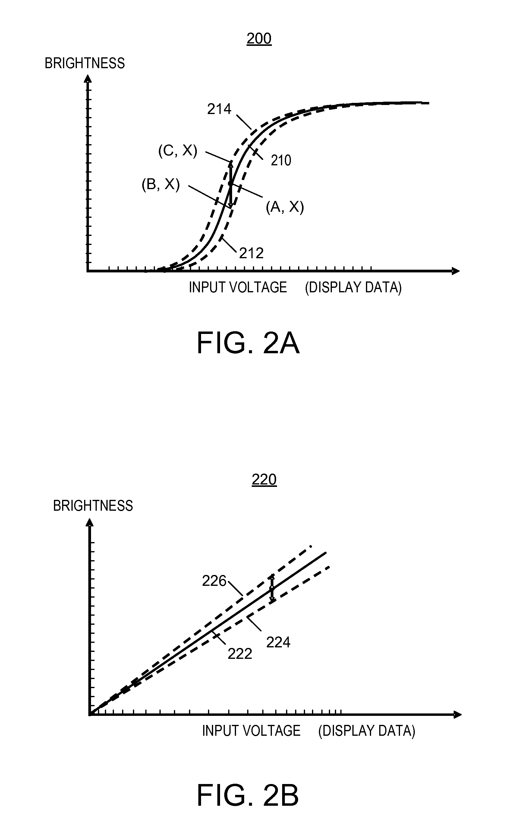 Display Uniformity Correction Method and System