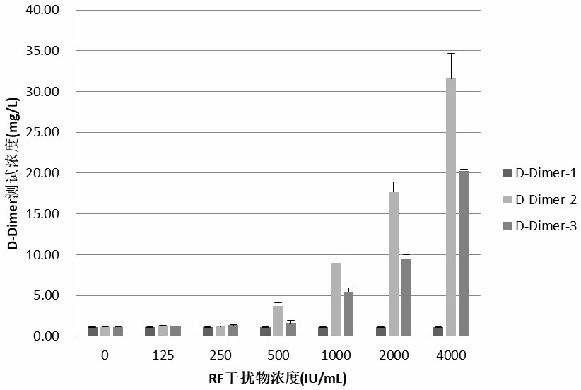 Directional coupling method based on recombinant genetic engineering antibody and microspheres and application