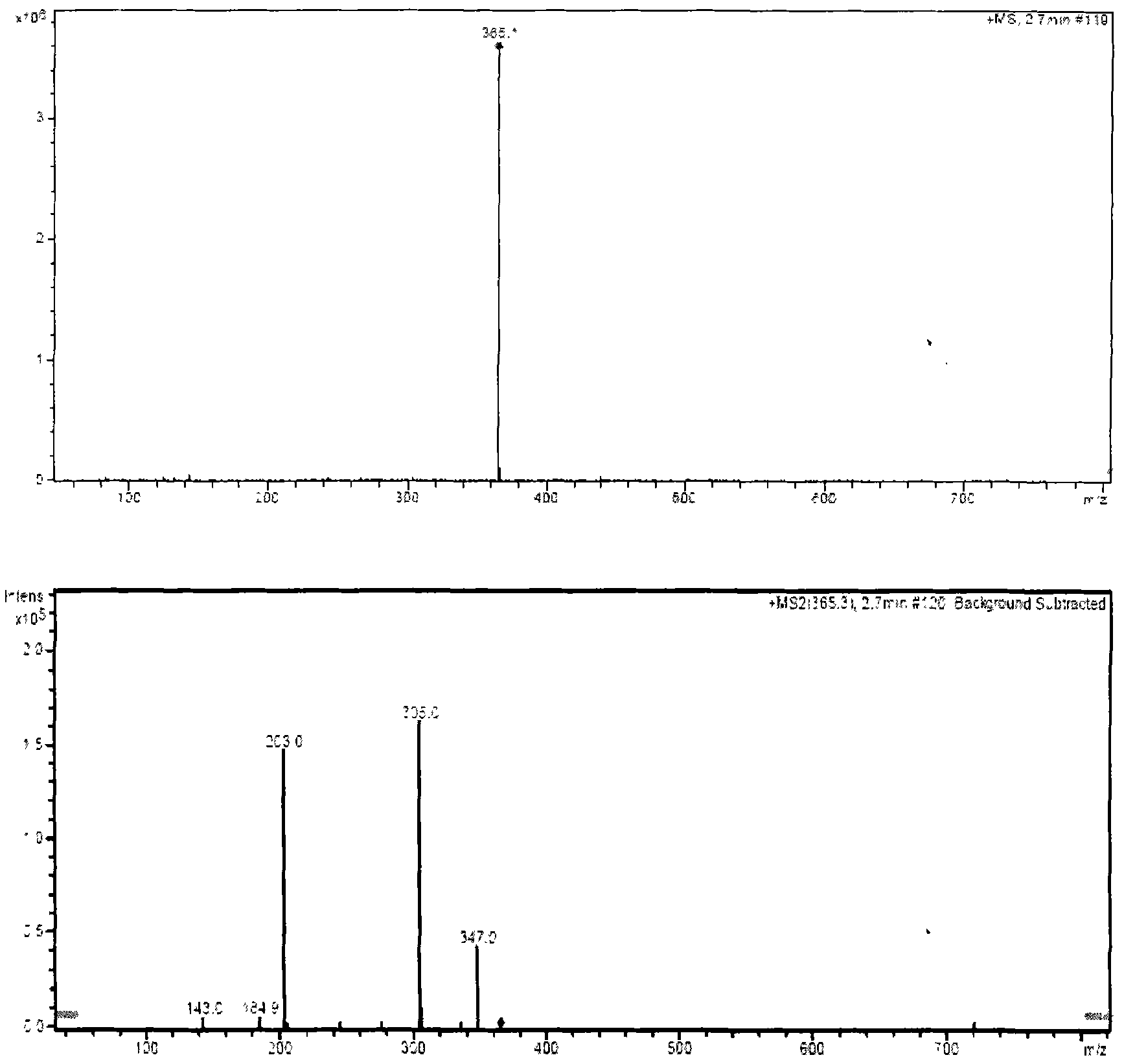 Compound pesticide containing triflumizole and ningnanmycin