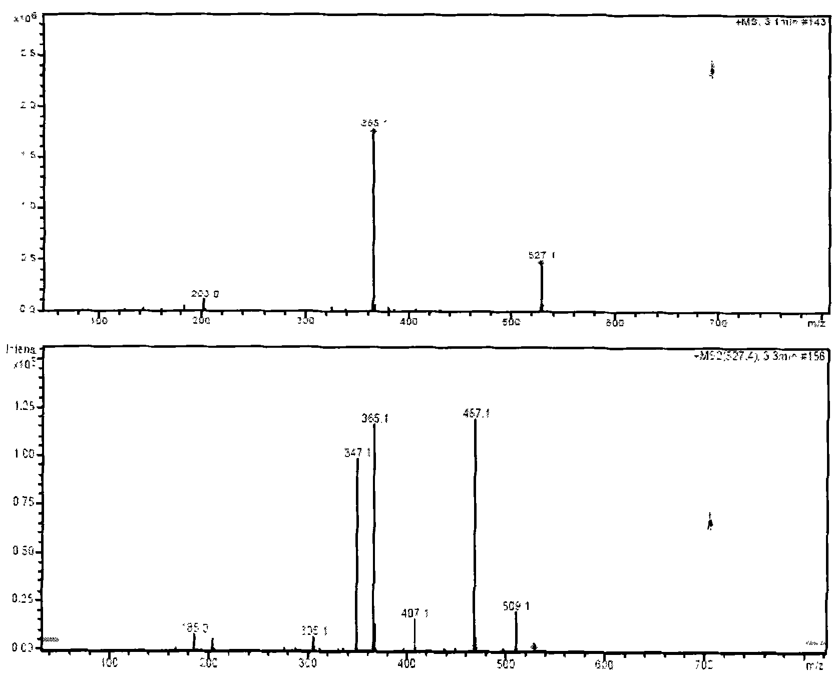 Compound pesticide containing triflumizole and ningnanmycin