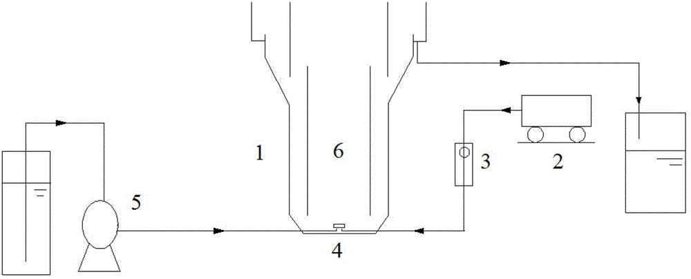 A kind of start-up method of semi-short-range nitrification process