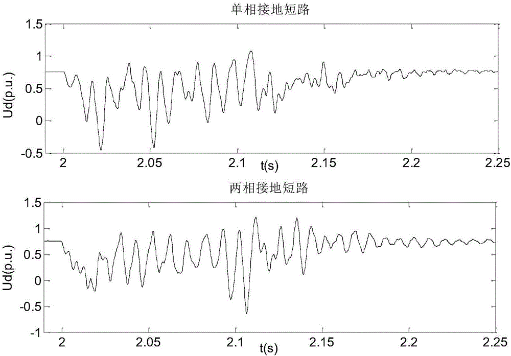 An artificial intelligence identification method for the external fault of the commutation bus of the hvdc system