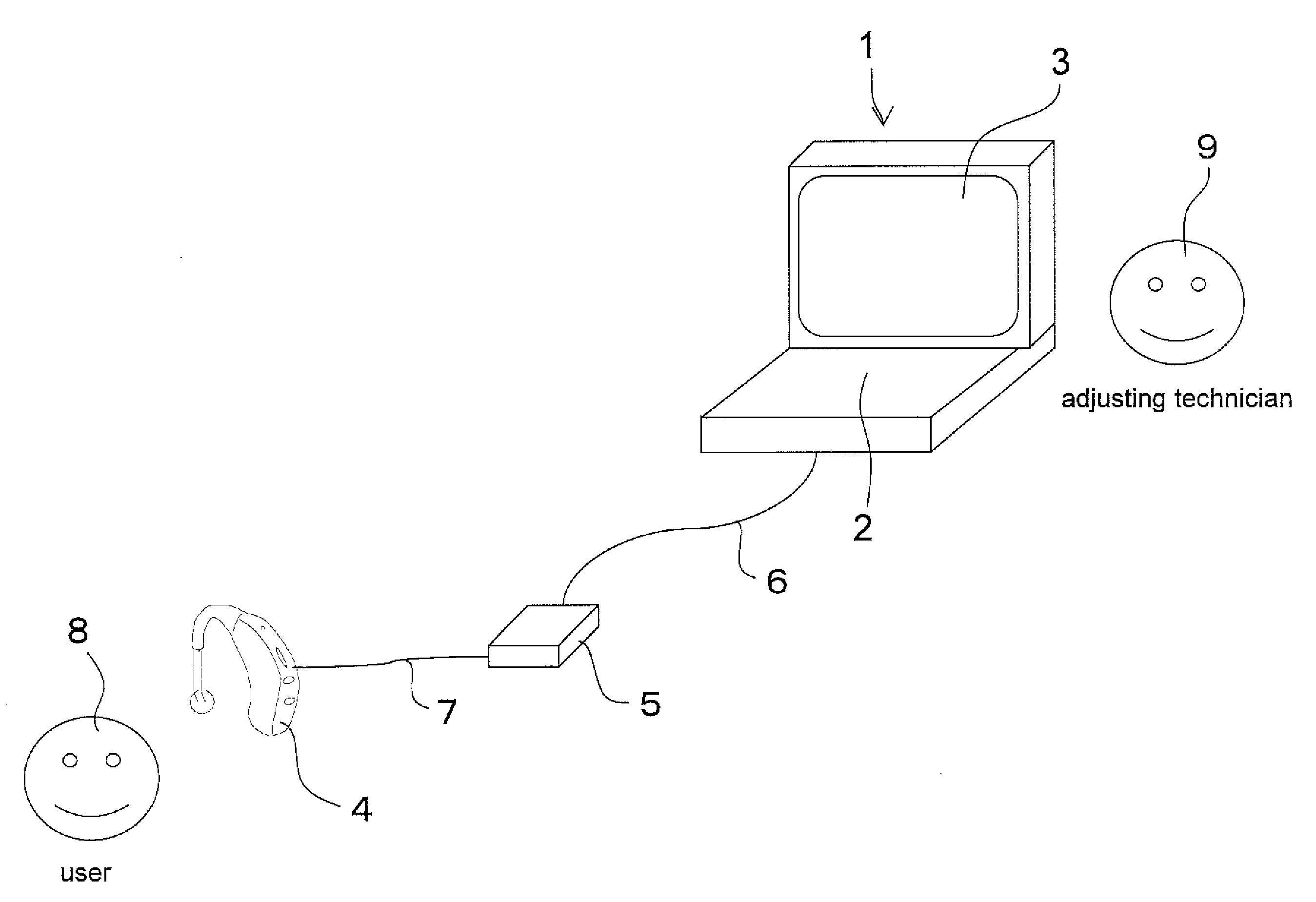 Hearing aid fitting device