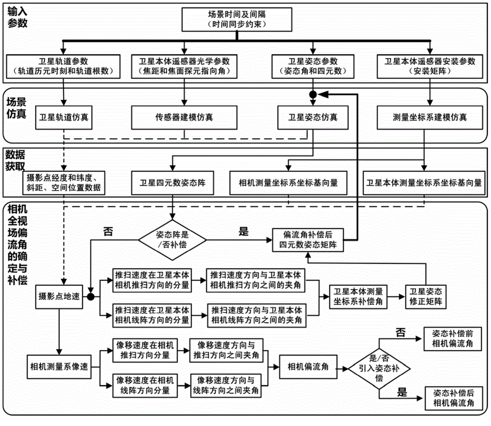 Method for determining and compensating full-field drift angle of space-based camera