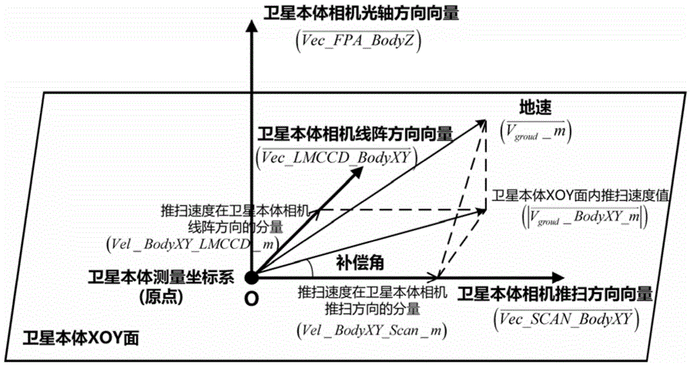 Method for determining and compensating full-field drift angle of space-based camera