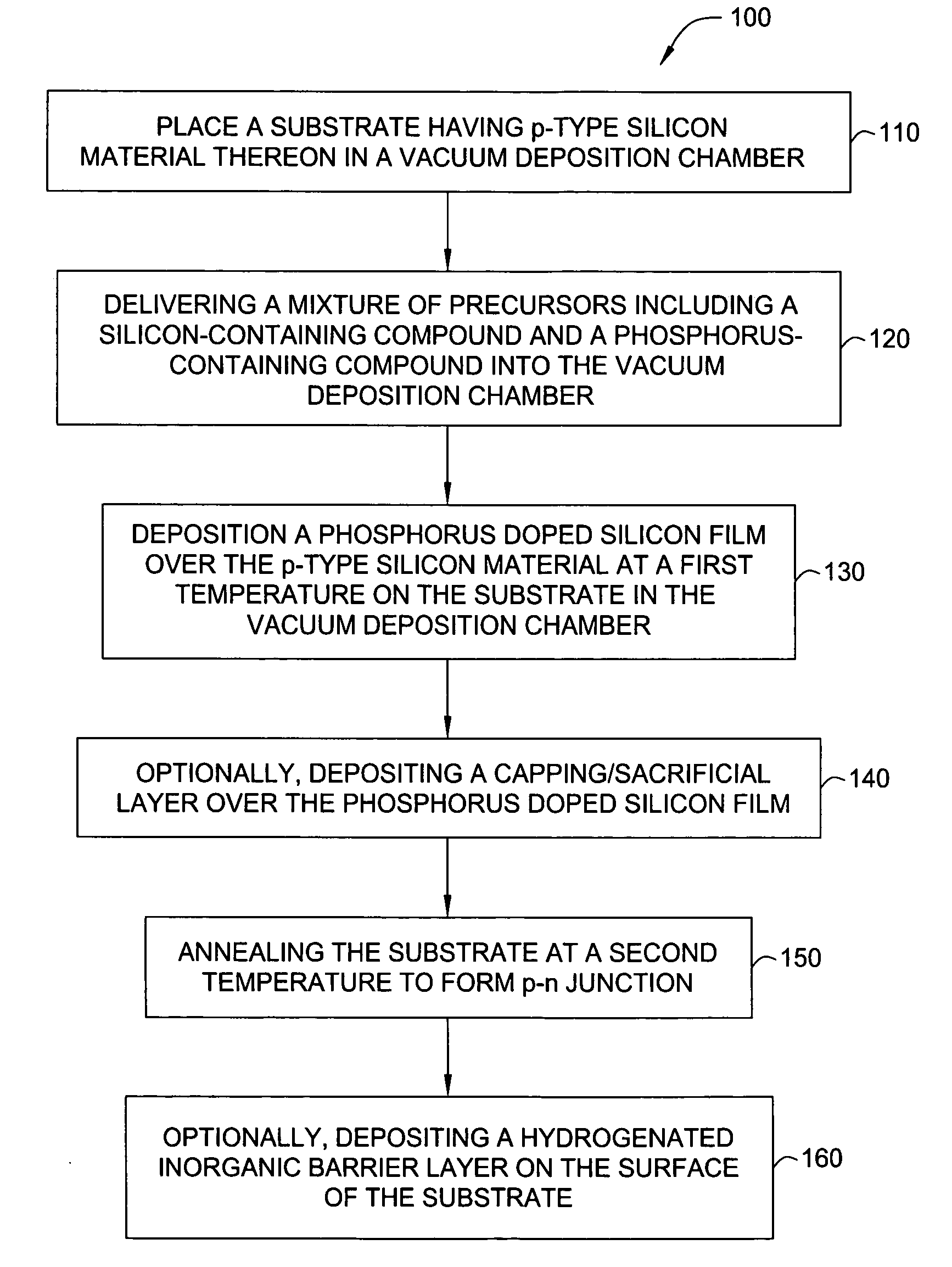 Silicon photovoltaic cell junction formed from thin film doping source