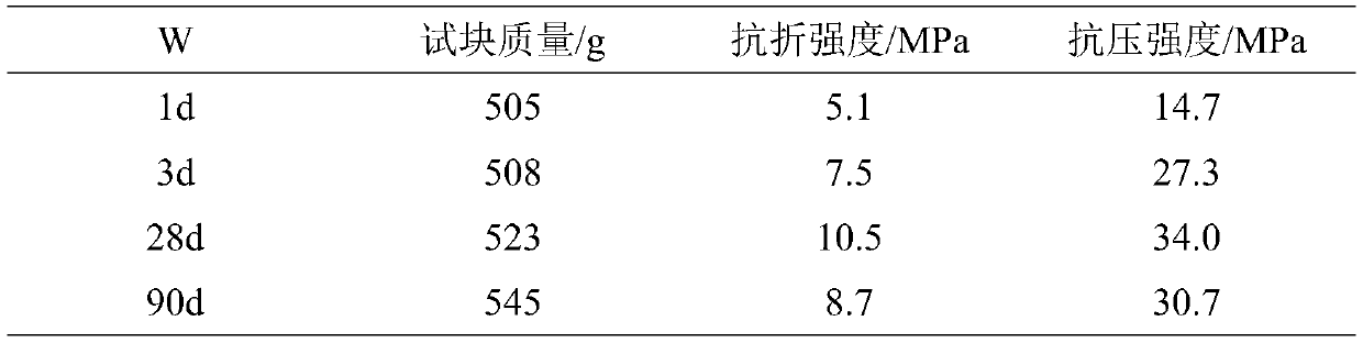 A kind of colored high-strength polymer cement water-resistant mortar and its preparation method