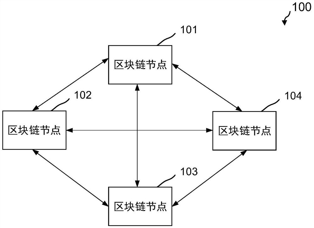 Blockchain-based information processing method and device