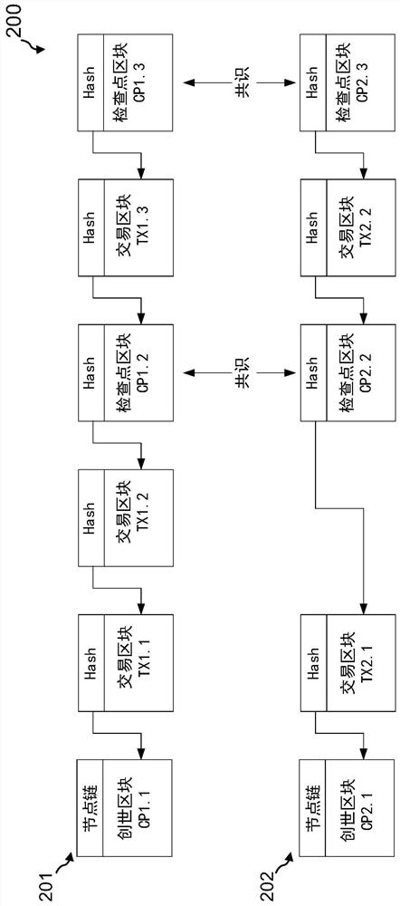 Blockchain-based information processing method and device