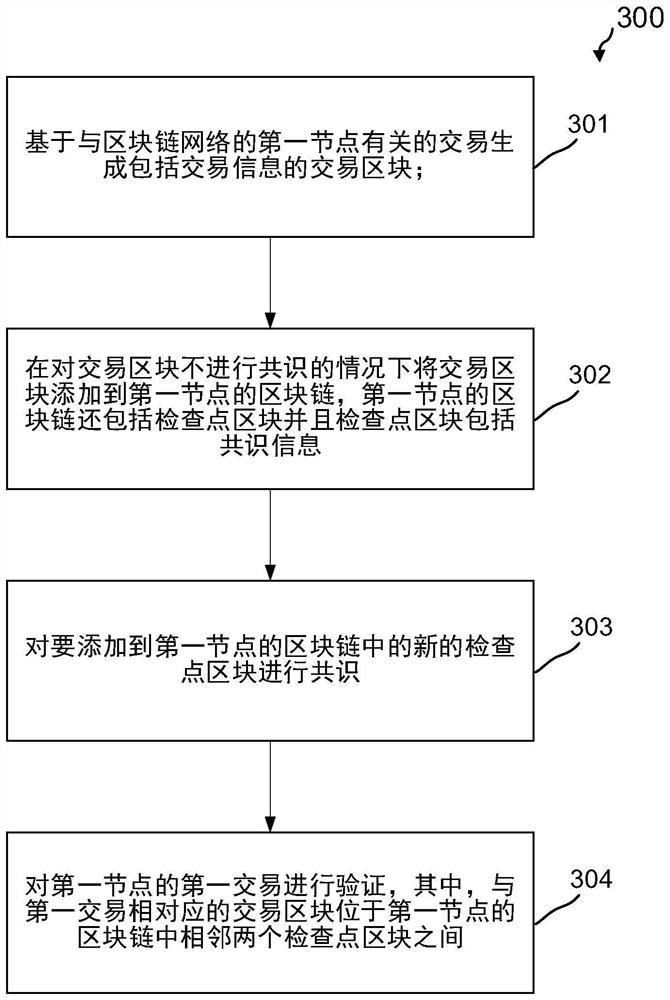 Blockchain-based information processing method and device