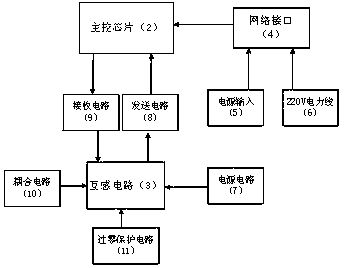 indoor high-speed visible light communication system based on OFDM