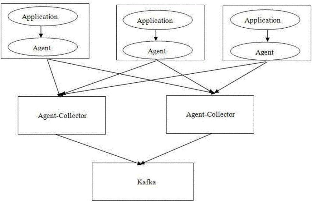 System and method for monitoring and analyzing great deal of logs in real time