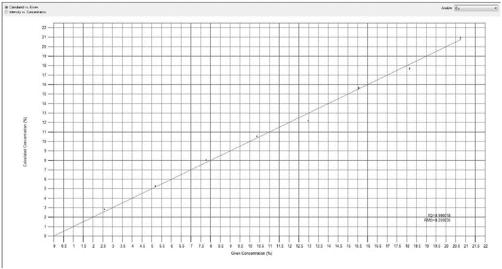 Method for determining copper content in pyrotechnic composition for fireworks and crackers