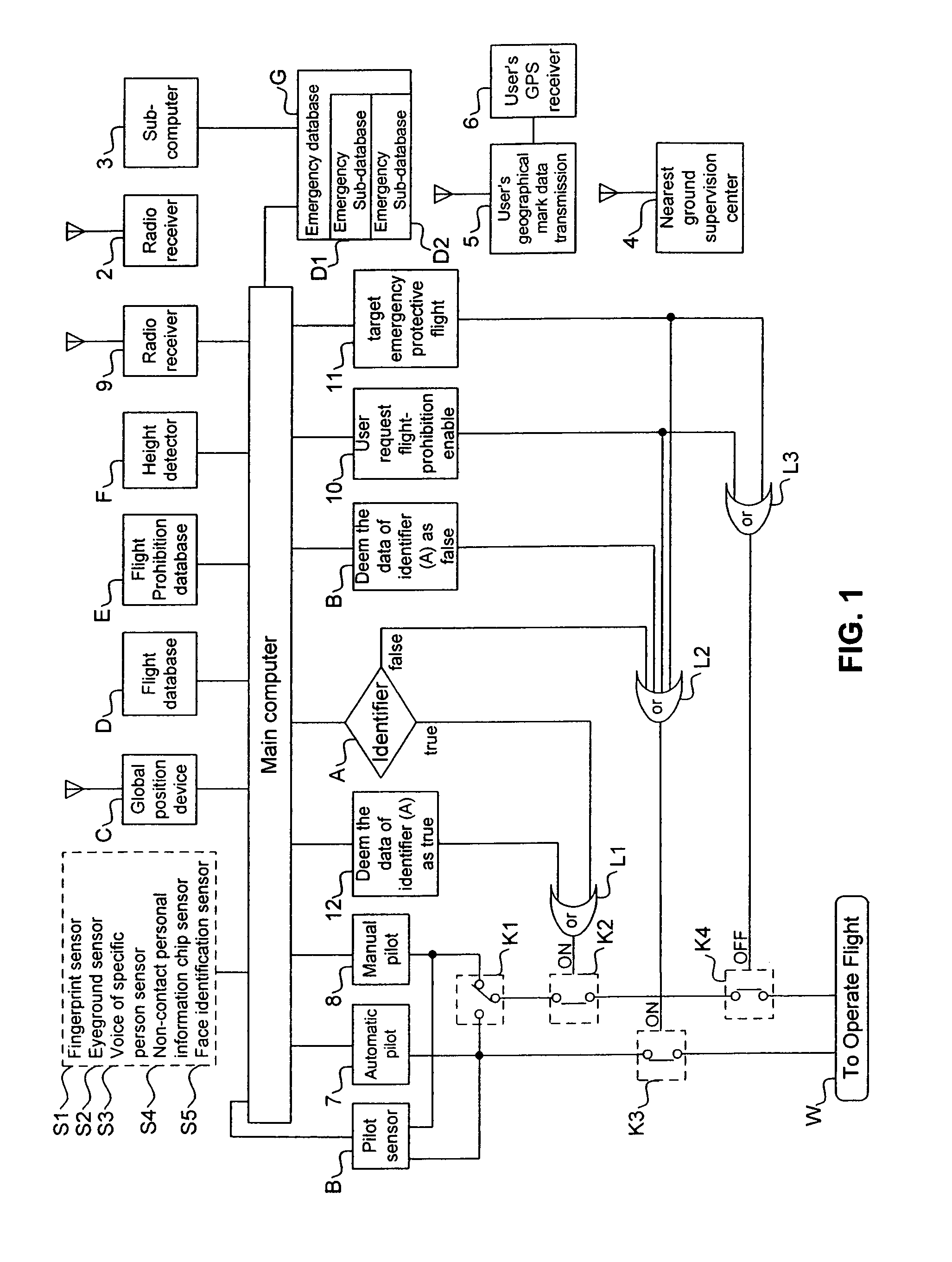 Preventive method for preventing suicidal hijack by means of aircraft-carried global position electronic map