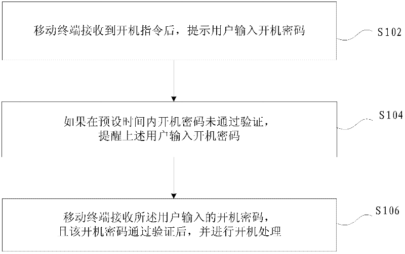 Mobile terminal and starting-up method thereof