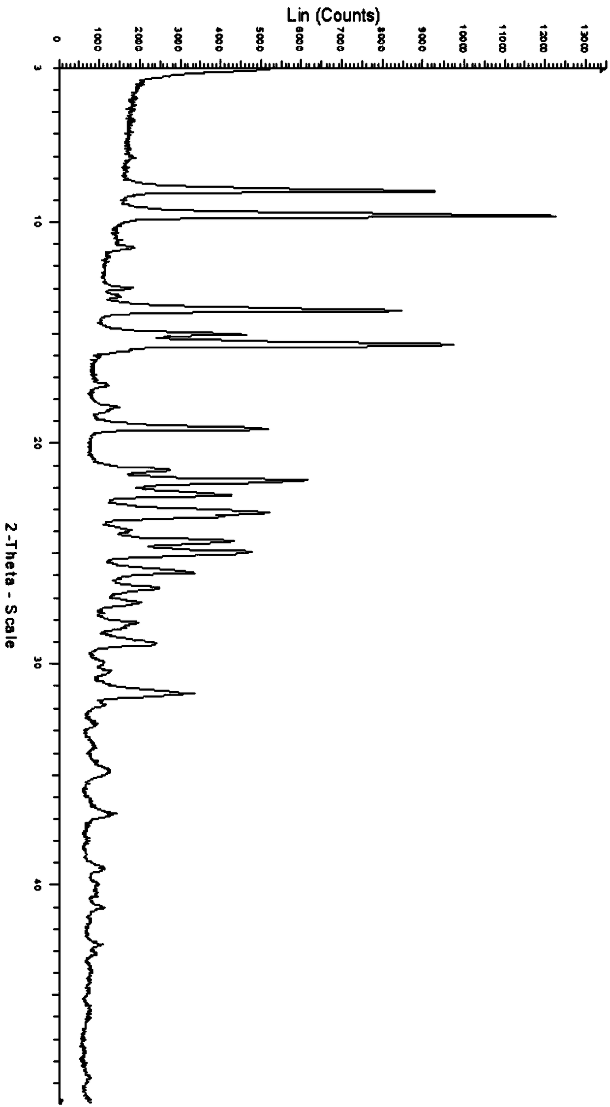 Drug composition for treating HCV (Hepatitis C Virus) infection