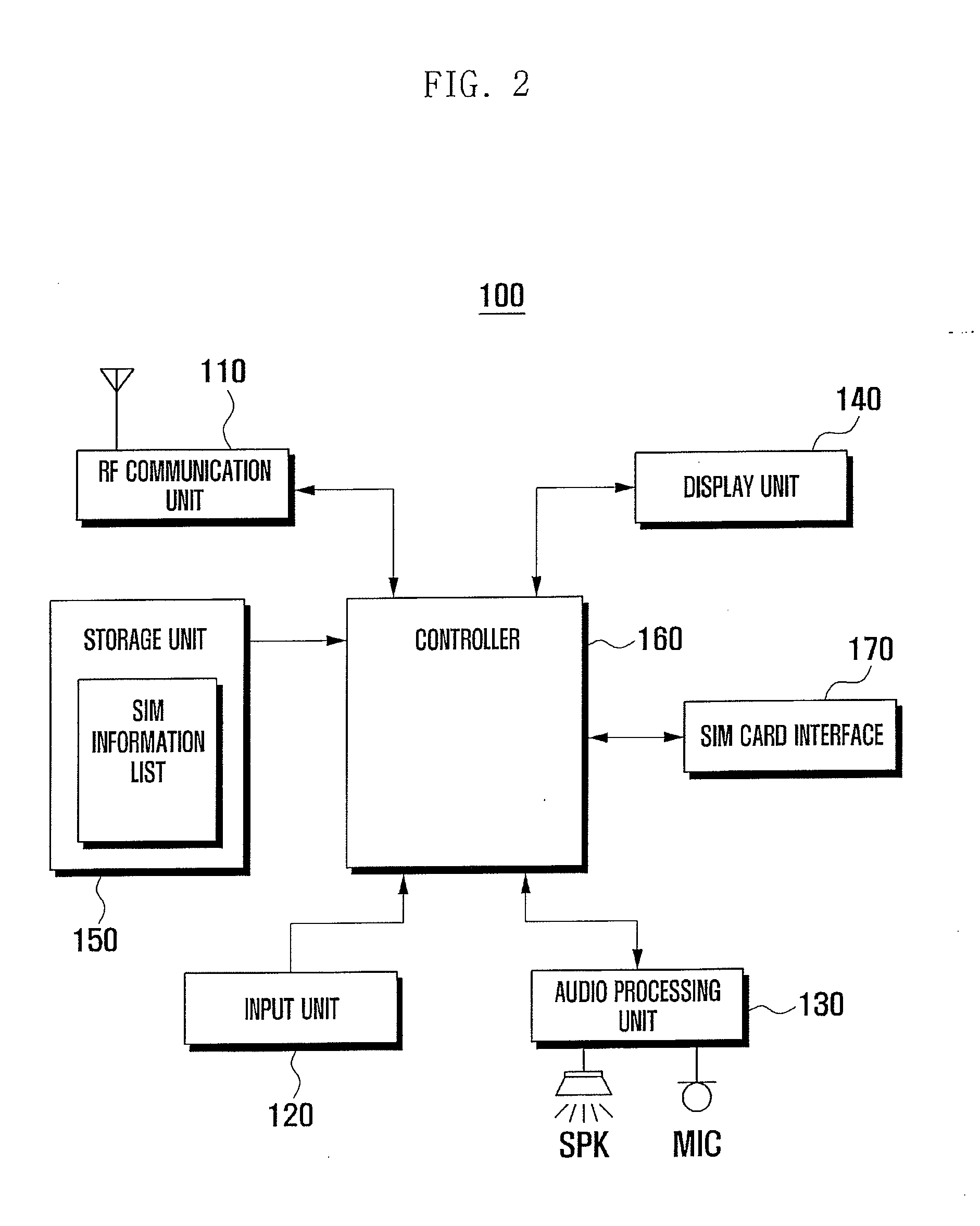 Mobile device and operation method  thereof