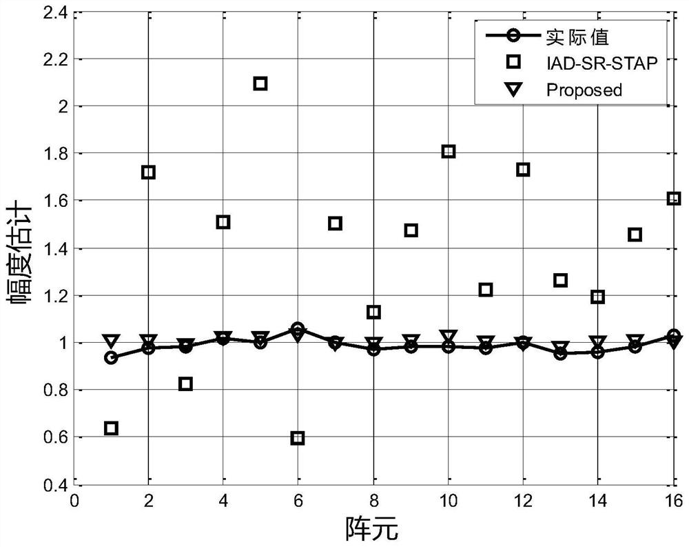 Array Amplitude and Phase Error Estimation Method Based on Sparse Reconstruction Algorithm