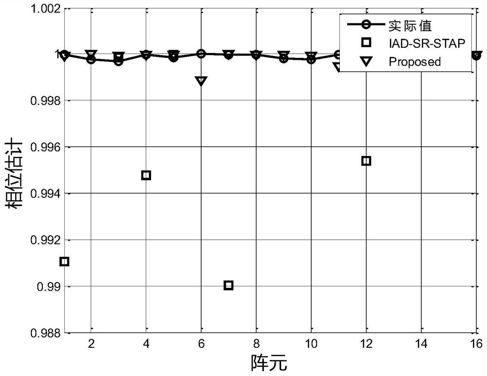 Array Amplitude and Phase Error Estimation Method Based on Sparse Reconstruction Algorithm