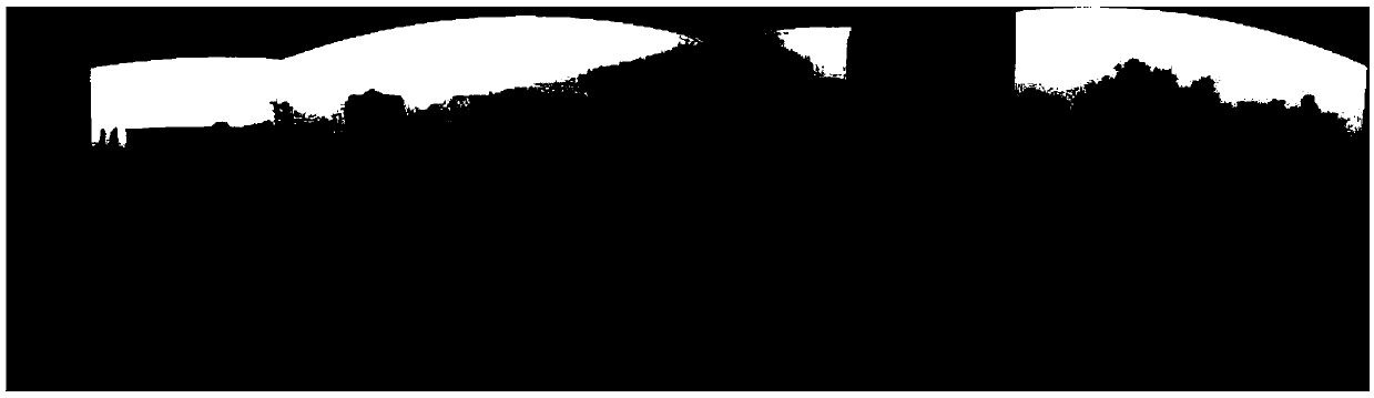 Panoramic splicing method based on multi-camera calibration, panoramic splicing system