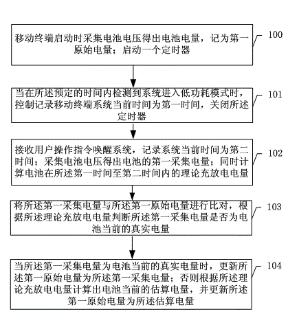 Method for mobile terminal to update electric quantity of battery and mobile terminal