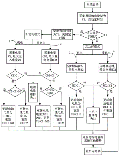 Method for mobile terminal to update electric quantity of battery and mobile terminal