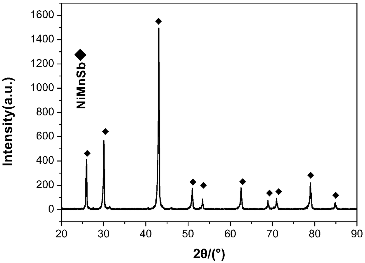 Ni-Mn-Sb alloy material and spark plasma sintering preparation method thereof