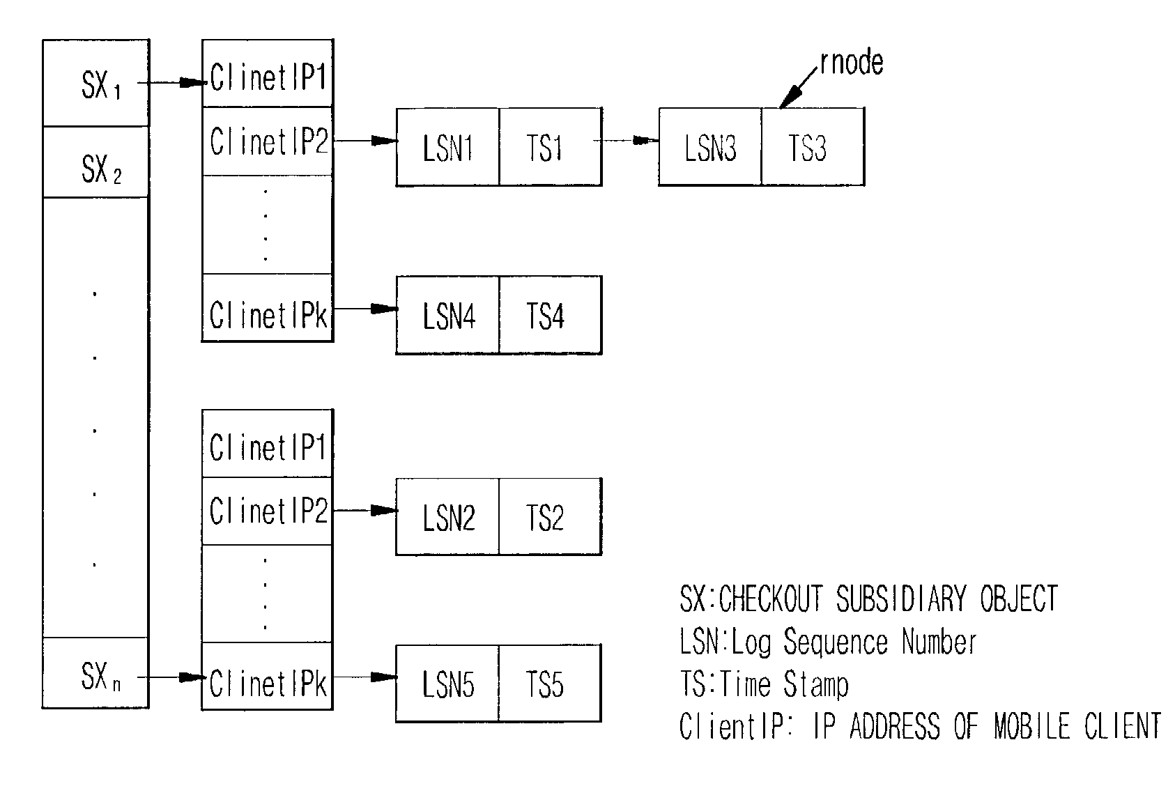 Method for data synchronization and update conflict resolution between mobile clients and server in mobile system