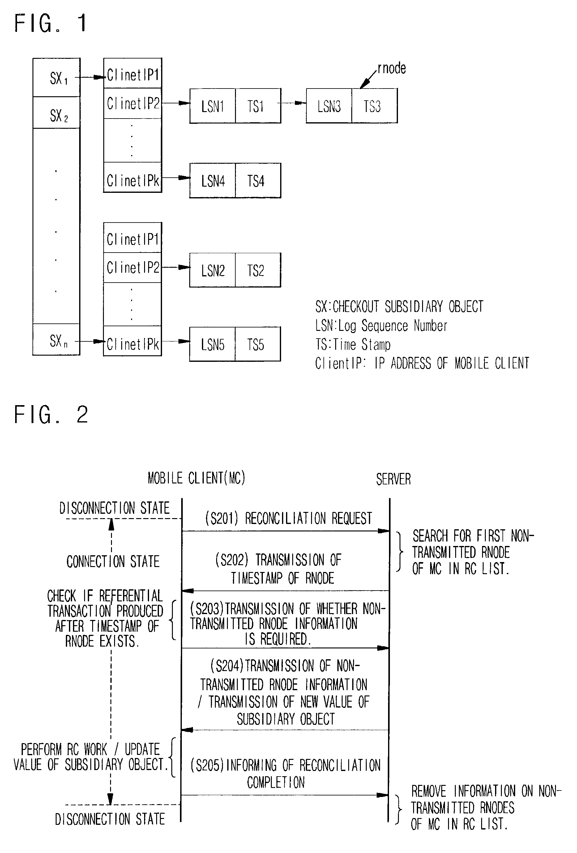 Method for data synchronization and update conflict resolution between mobile clients and server in mobile system