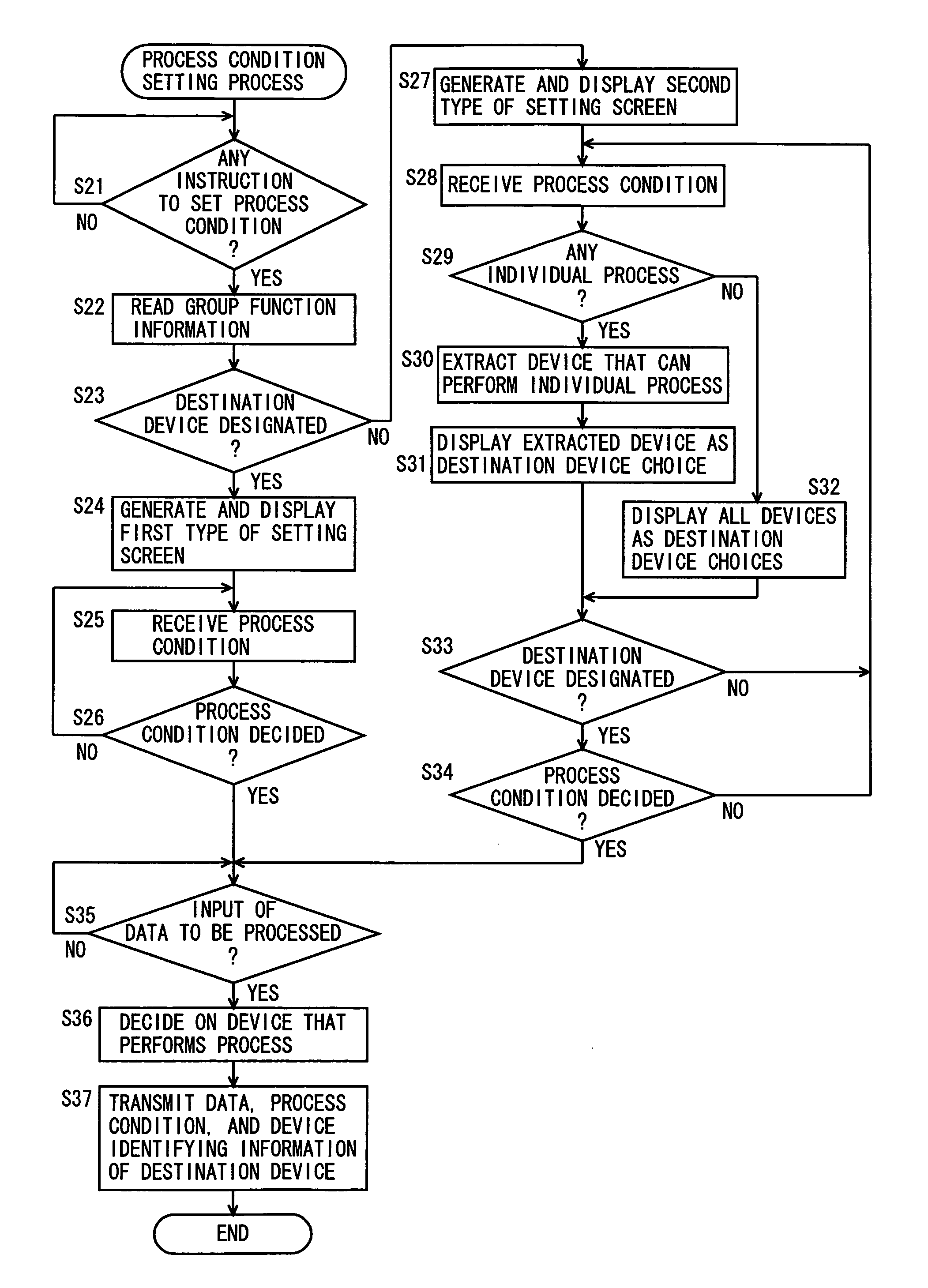 Information processing system and information processing device suitable to perform process by communicating data among plurality of information processing devices connected to network, process condition setting program stored on a computer readable medium and executed in each of plurality of information processing devices, and process condition setting method