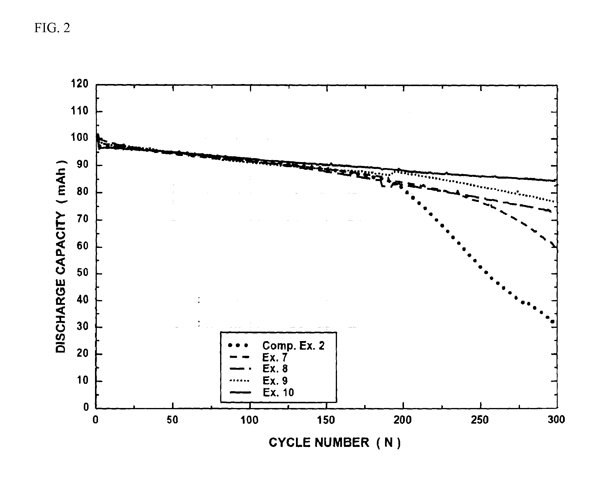 Cathode active material exhibiting improved property in high voltage