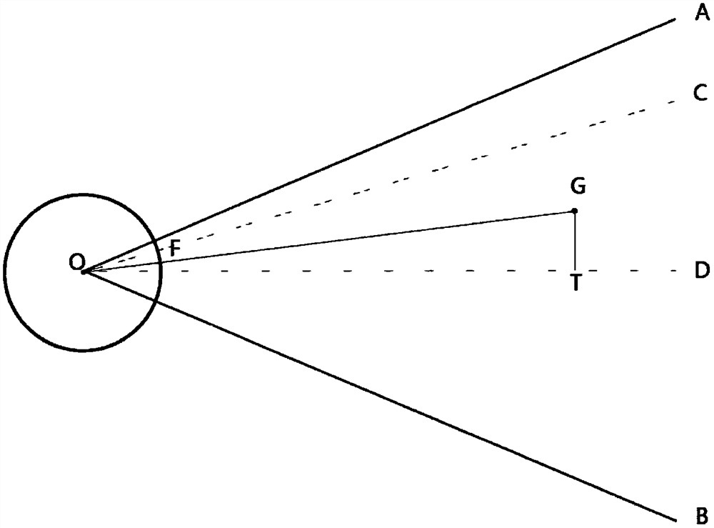 Camera calibration method suitable for track and field distance measurement