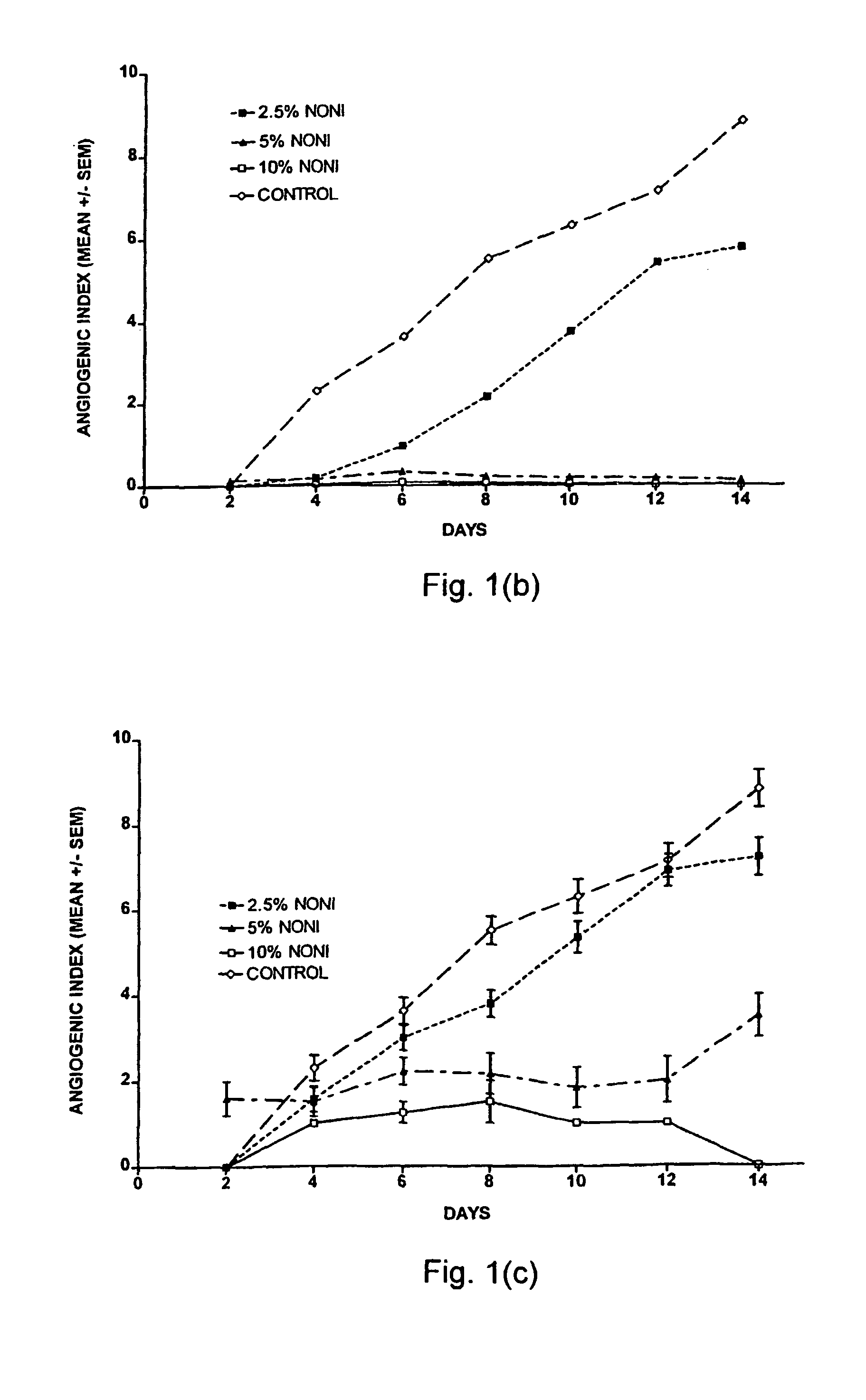 Inhibition of angiogenesis and destruction of angiogenic vessels with extracts of noni juice <i>Morinda citrifolia </i>