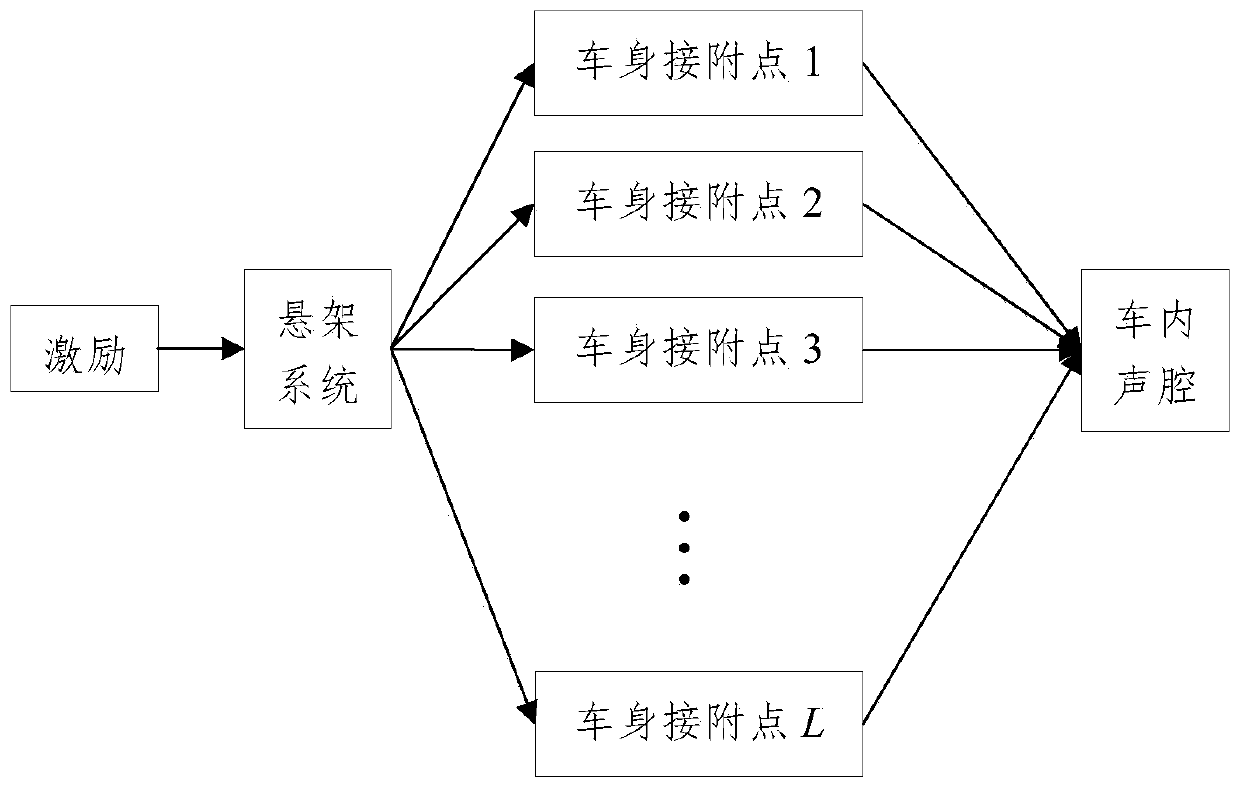 Reference signal selection method for active control of automobile road noise