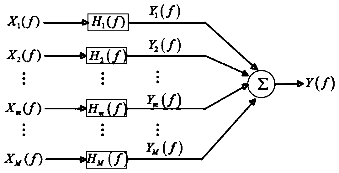 Reference signal selection method for active control of automobile road noise