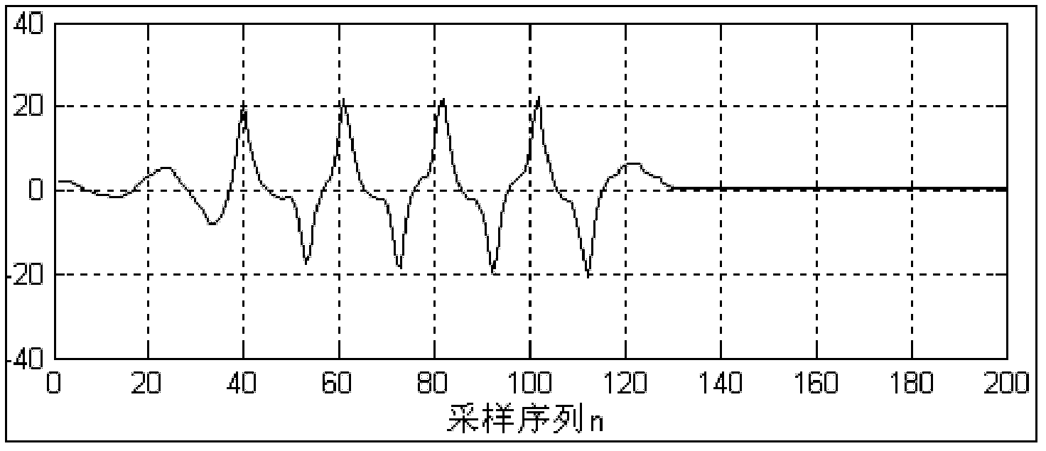 Method for detecting inrush current distortion of transformer based on Rogowski coil