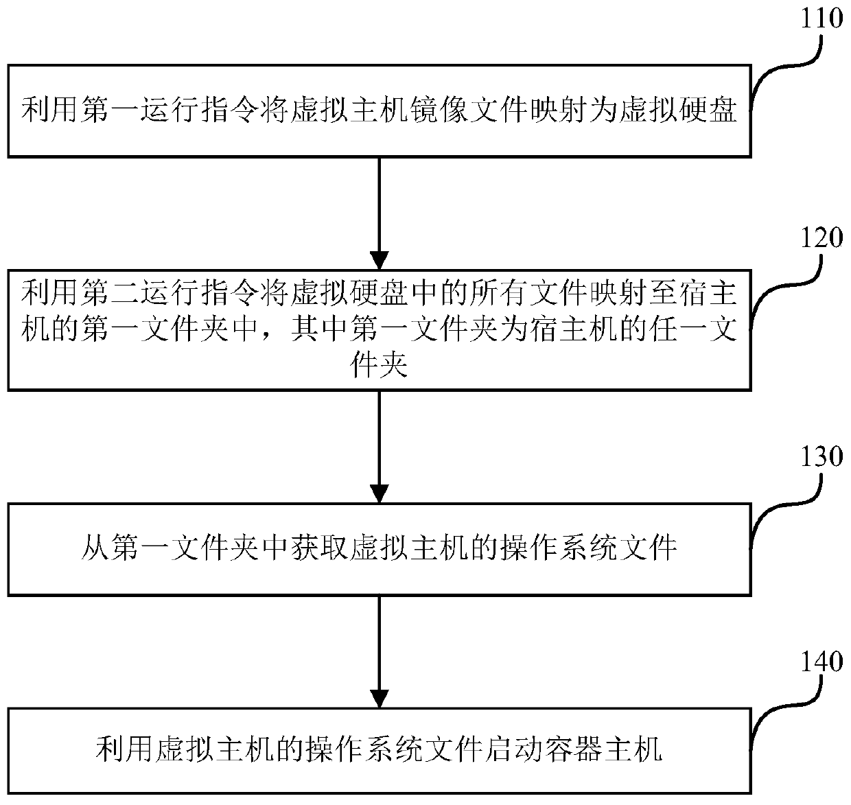 A method and device for implementing container host compatibility with virtual host image files