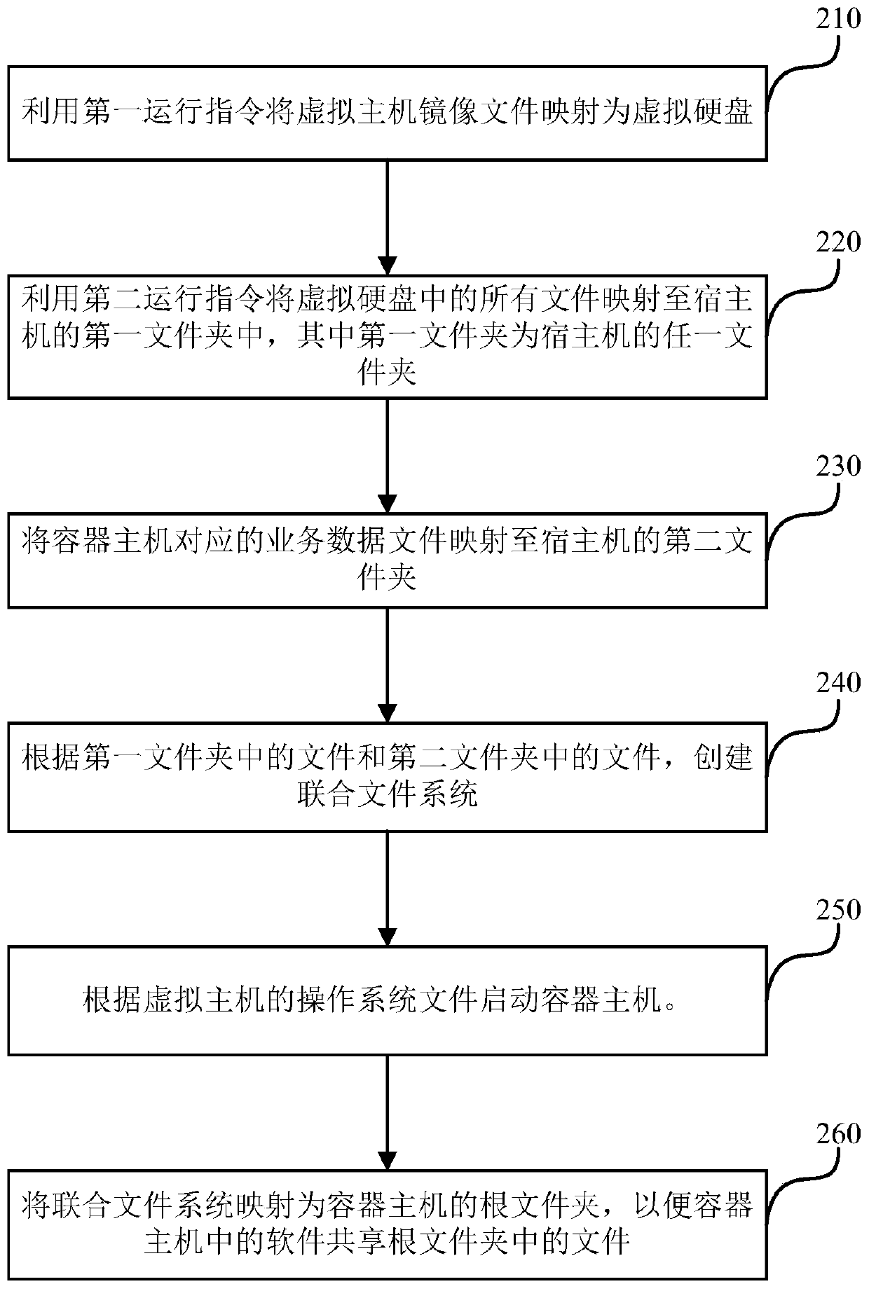 A method and device for implementing container host compatibility with virtual host image files