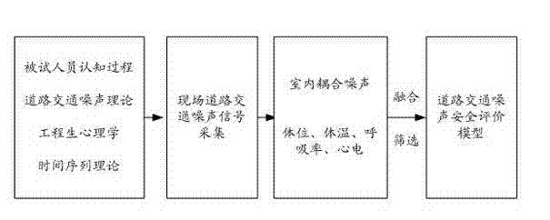 Road traffic noise detecting system and method based on electrocardiographic index