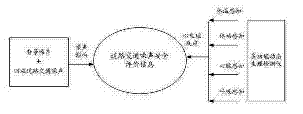 Road traffic noise detecting system and method based on electrocardiographic index