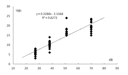 Road traffic noise detecting system and method based on electrocardiographic index