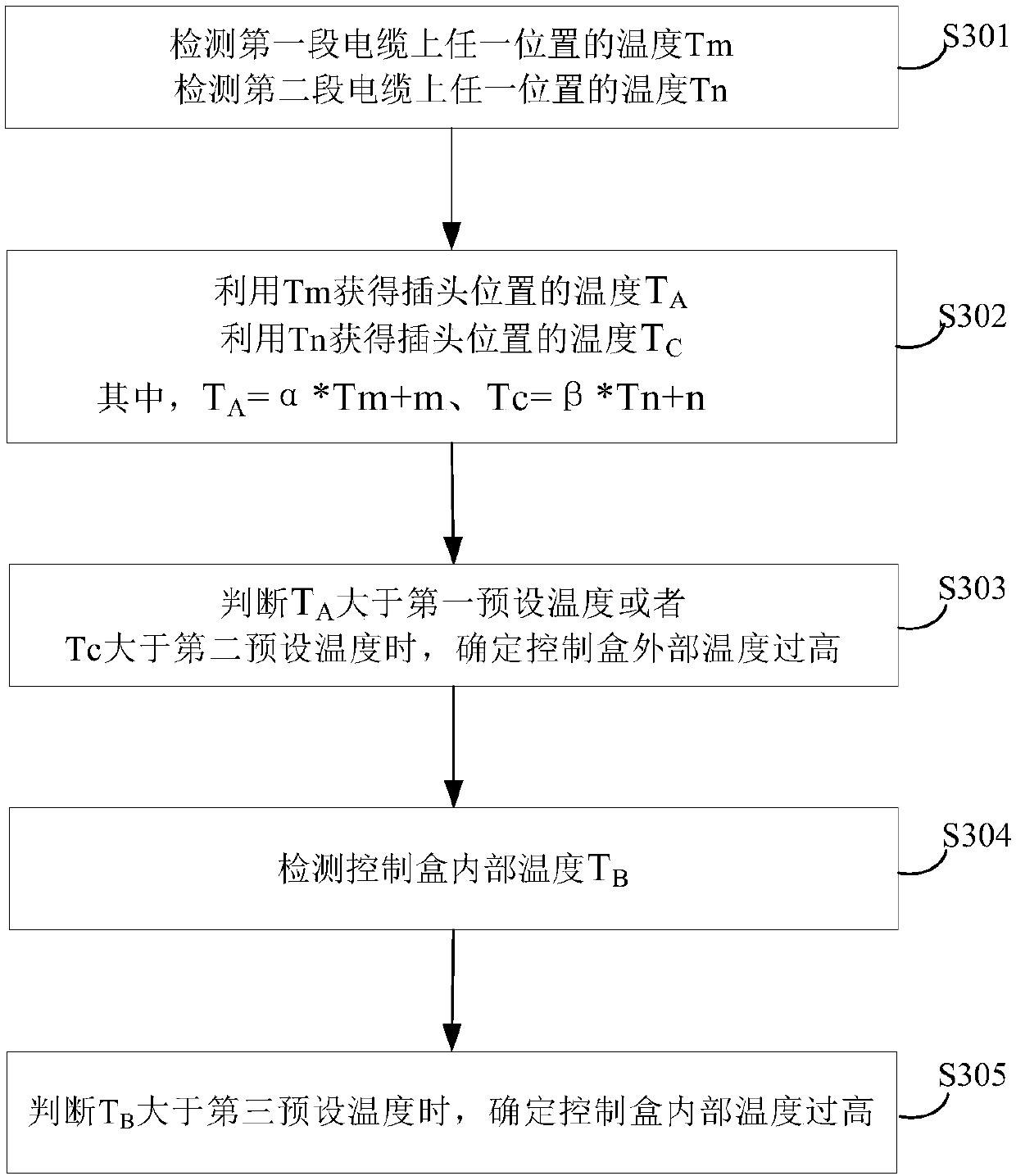 Temperature detection method and device of charging device, and charging device