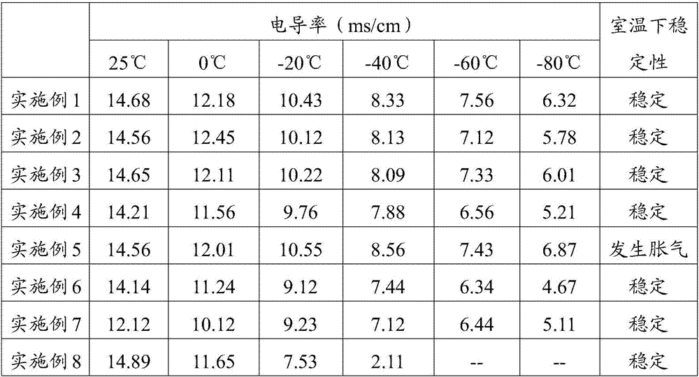 Lithium ion battery electrolyte and lithium ion battery