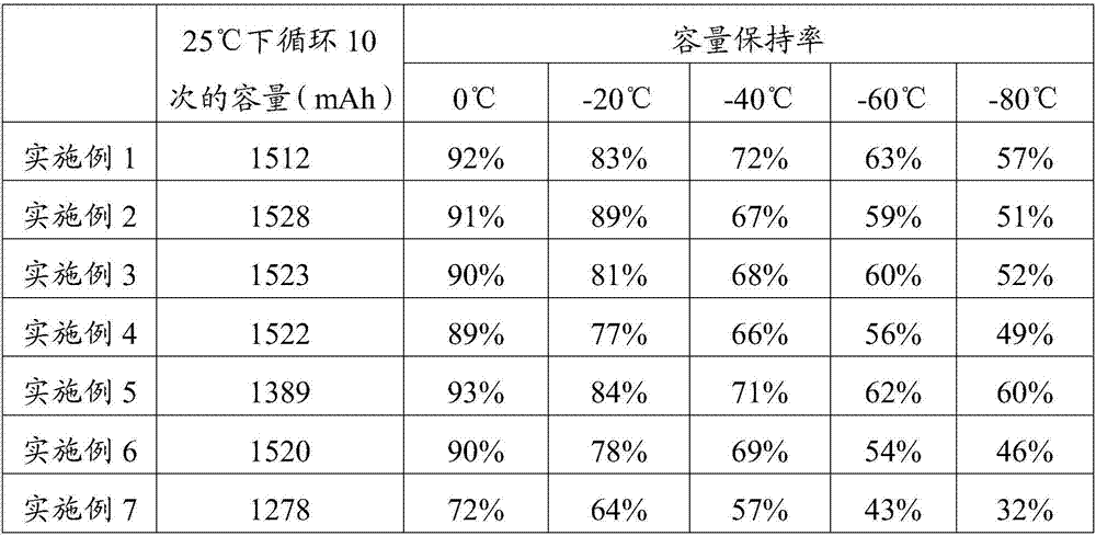 Lithium ion battery electrolyte and lithium ion battery