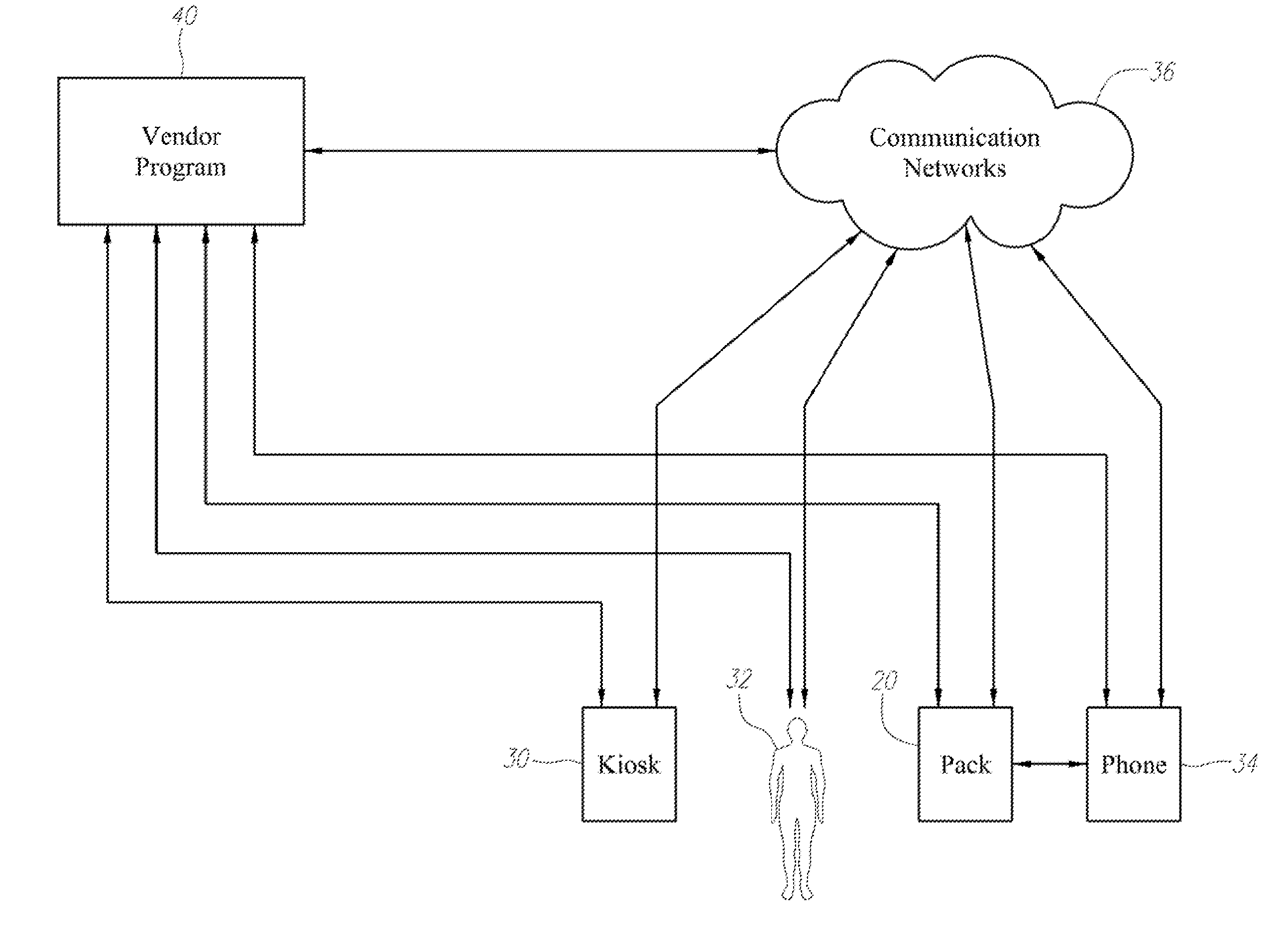 Retail engine for electronic smoking device