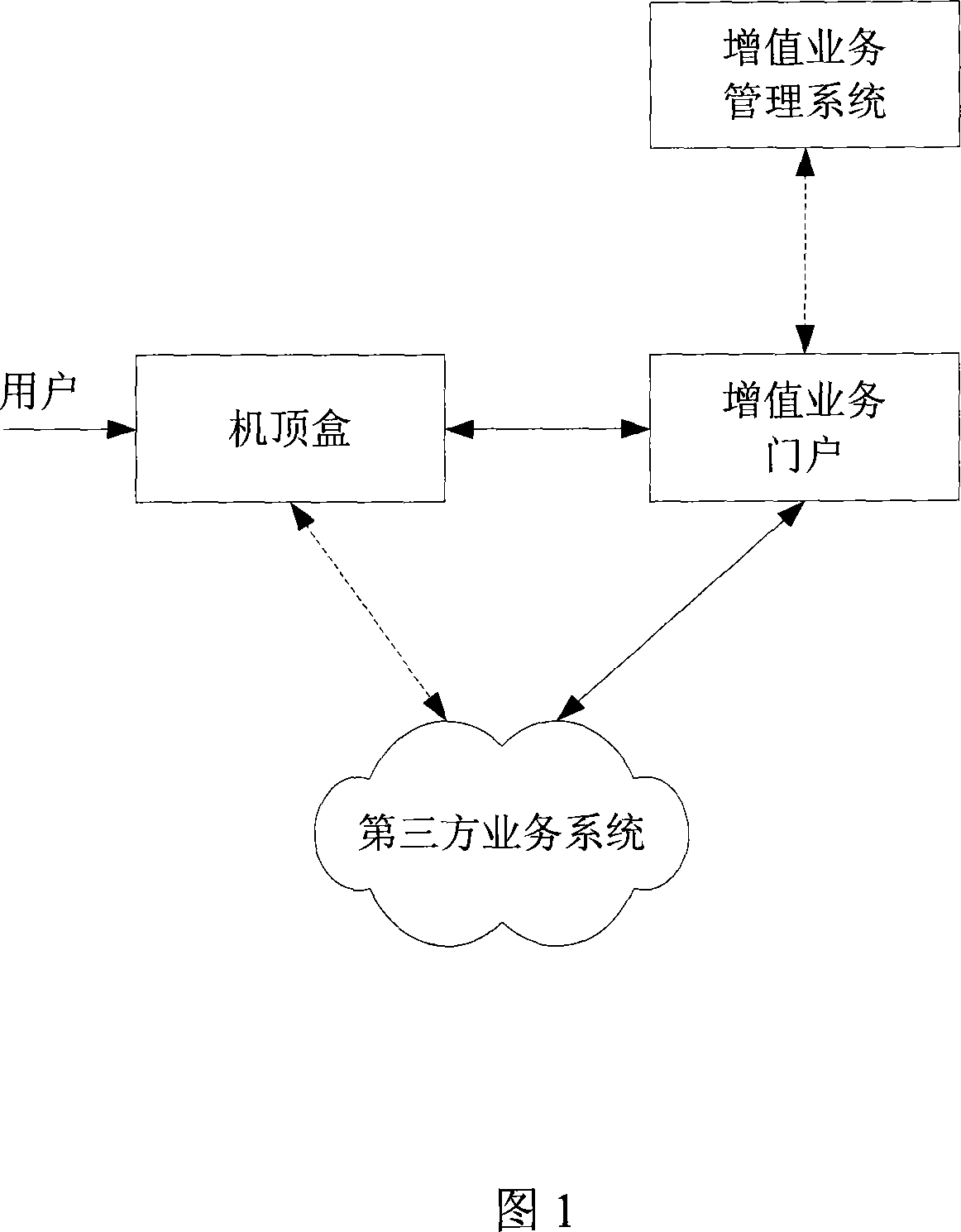 Automatic logging the third party service system and method in interactive network TV