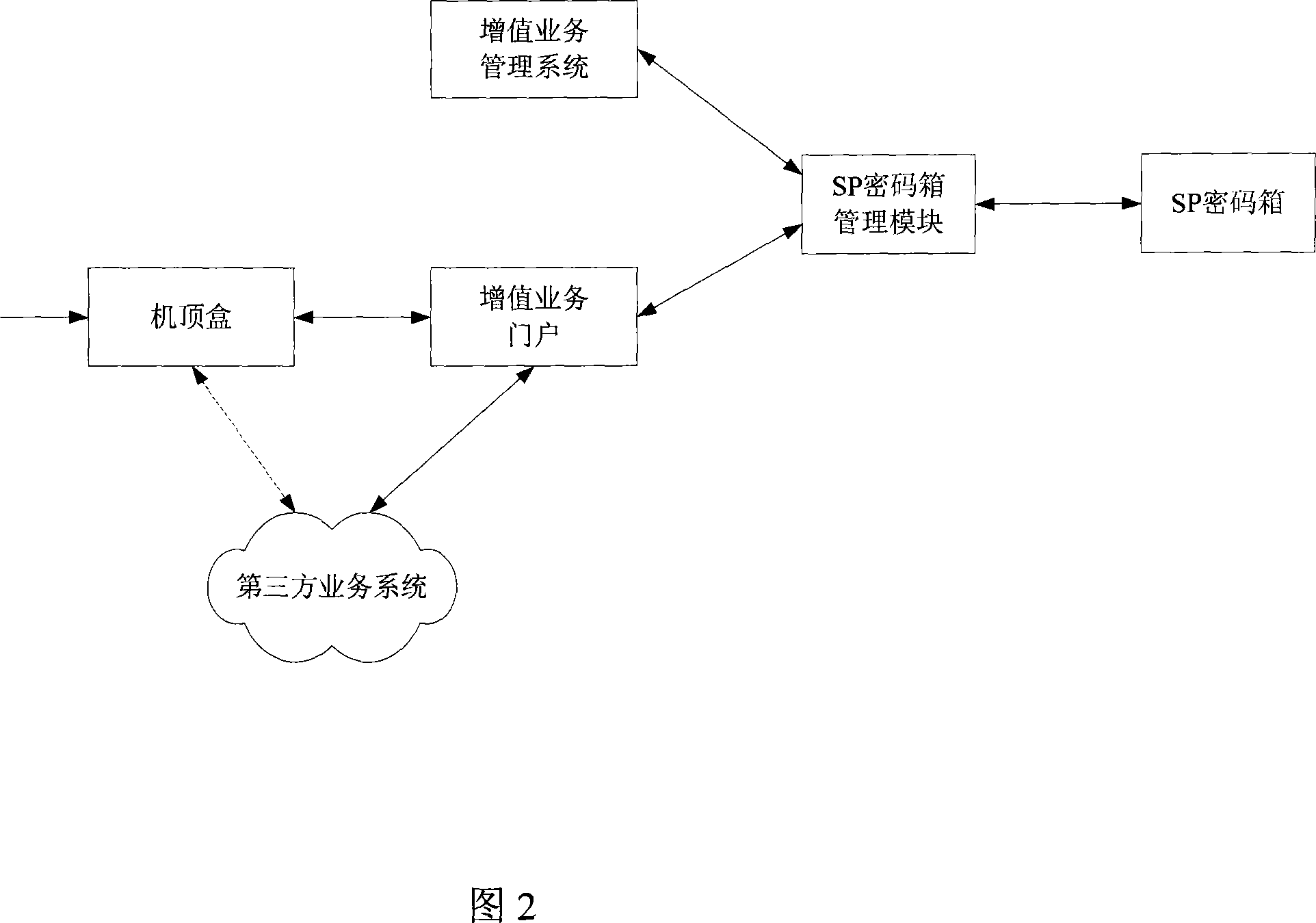 Automatic logging the third party service system and method in interactive network TV