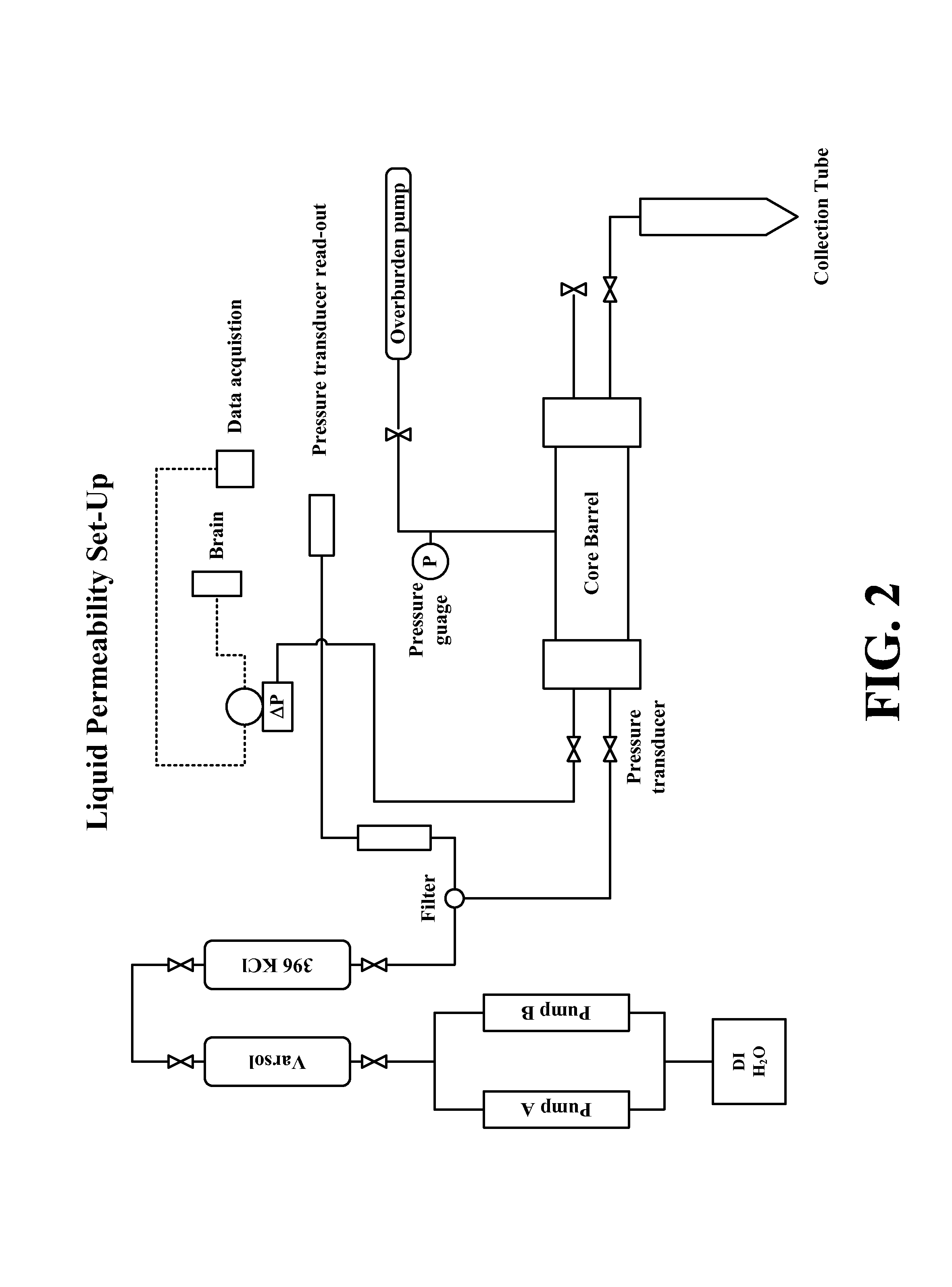 Aggregating compositions, modified particulate metal-oxides, modified formation surfaces, and methods for making and using same